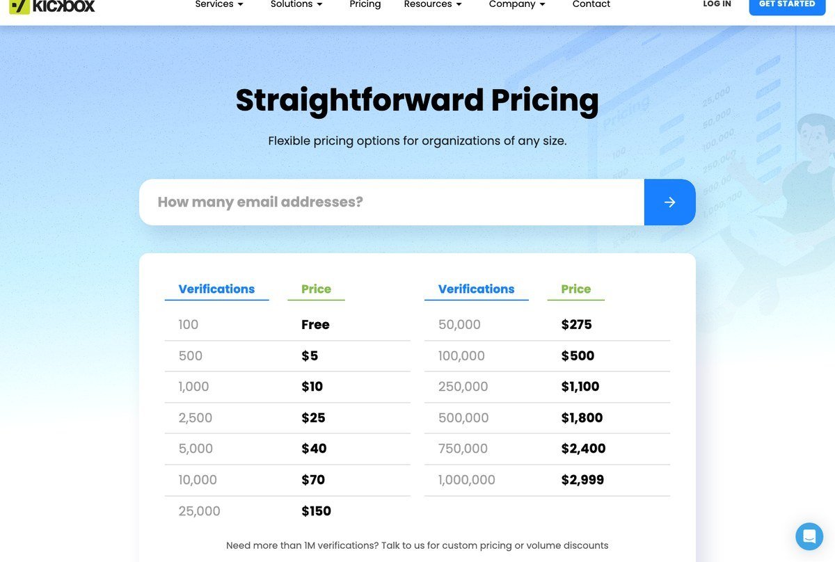 Kickbox pricing table listing verification volumes and prices