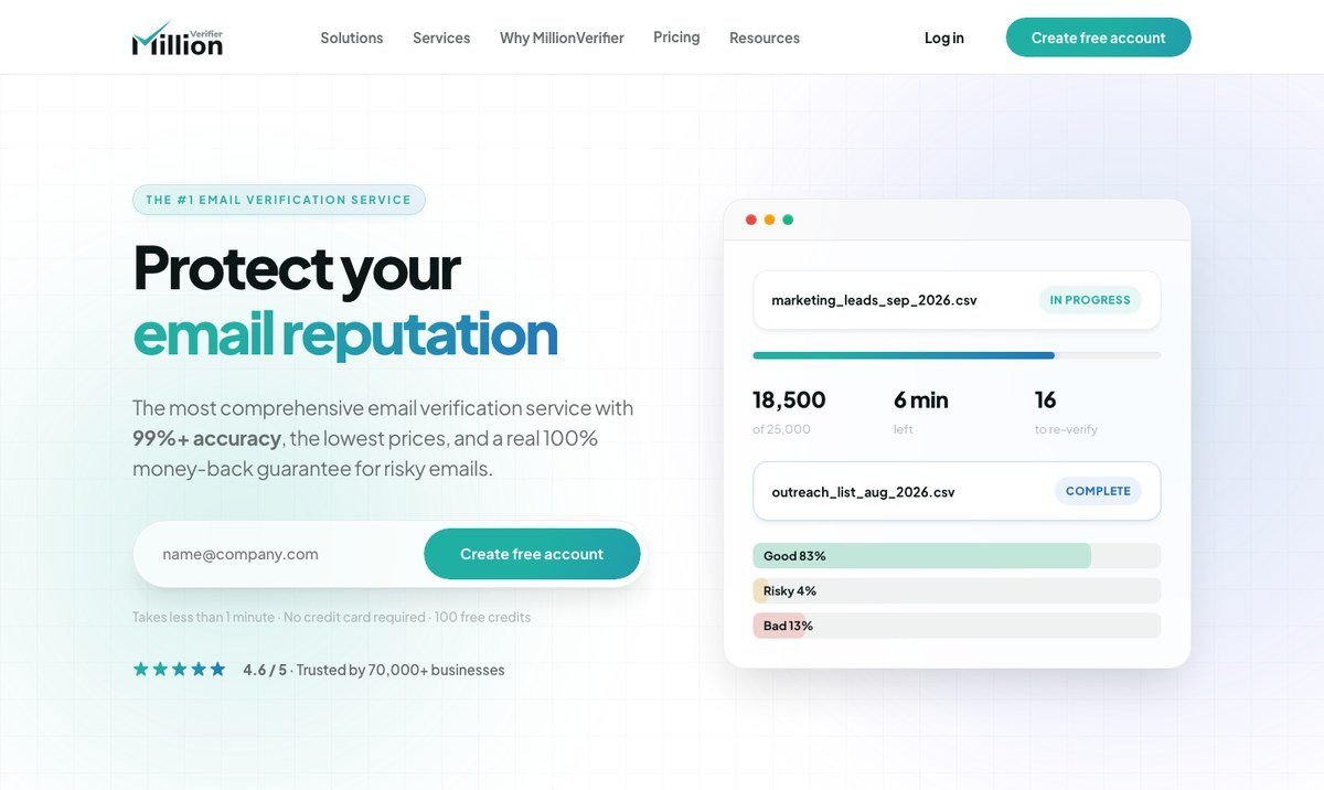 MillionVerifier homepage showing a list being verified with good, risky and bad results