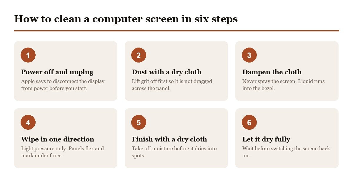 Steps for cleaning a computer screen safely