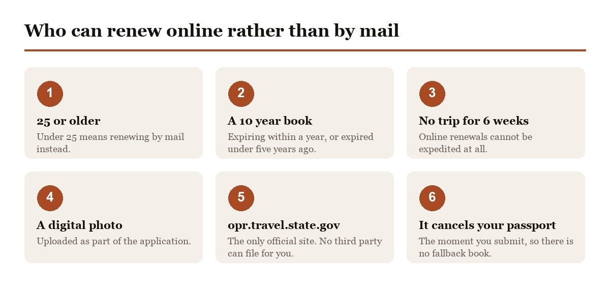 Who can renew a US passport online