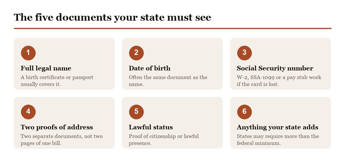 Documents needed to get a REAL ID