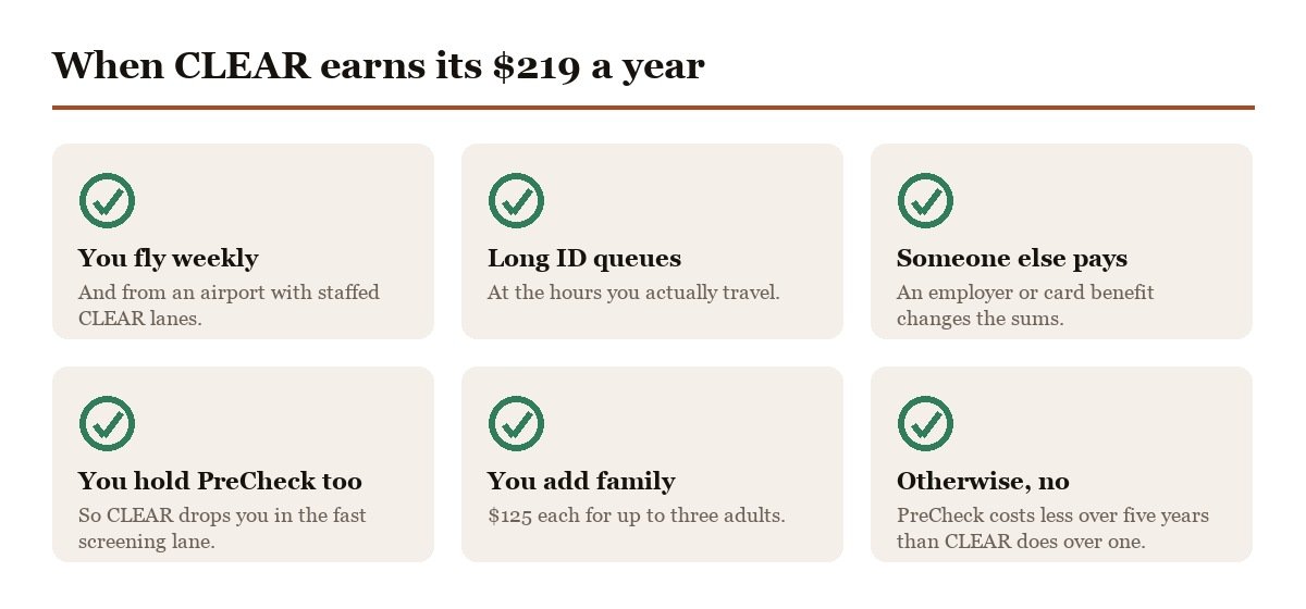 CLEAR Plus pricing compared with Global Entry