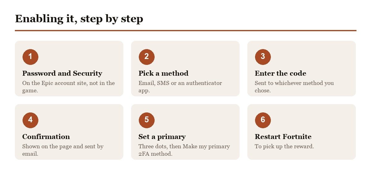 How to enable two-factor authentication step by step