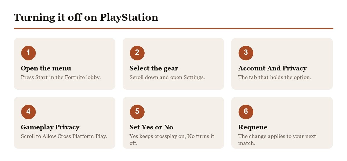 How to turn Fortnite crossplay off on PlayStation