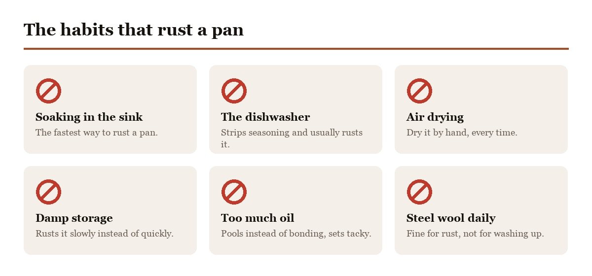 What causes rust on cast iron