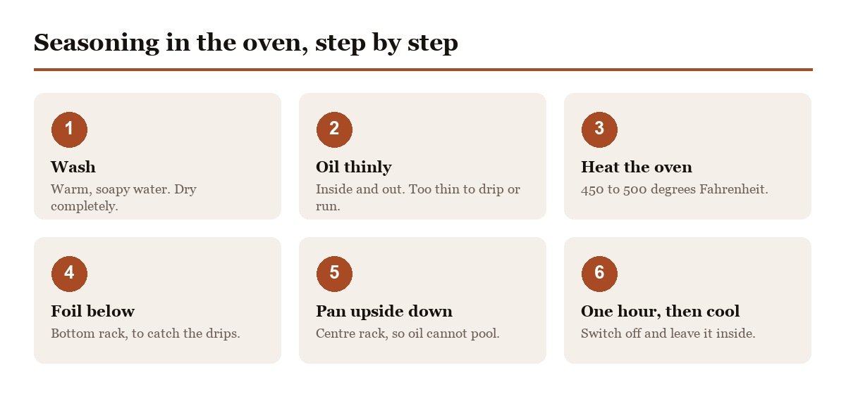 The three steps for seasoning a cast iron skillet