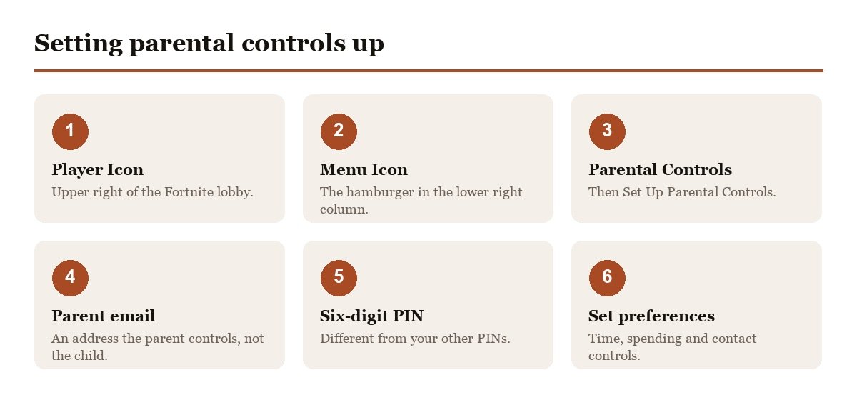 Setting up Fortnite parental controls step by step