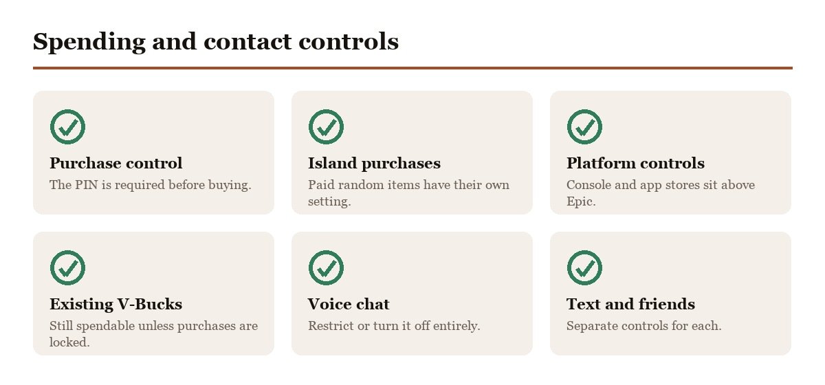 Fortnite spending and contact controls