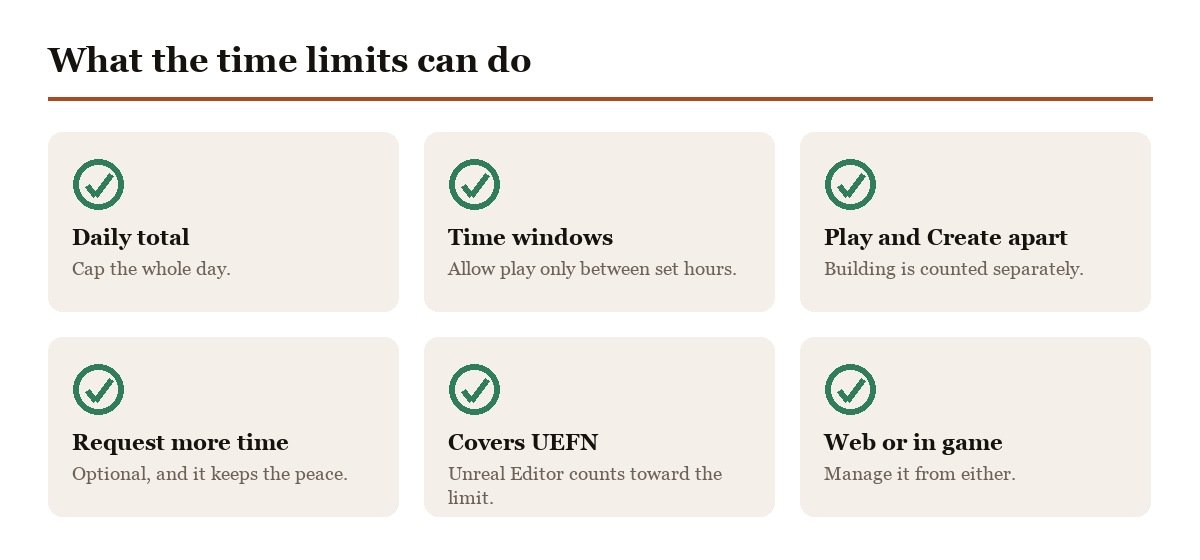 What Fortnite time limit controls can do