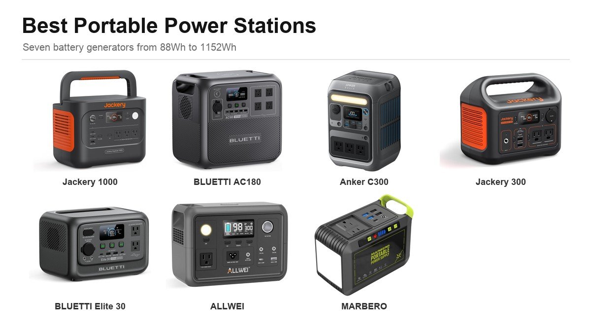 Best Portable Power Stations: 7 Compared on Watt-Hours and Output