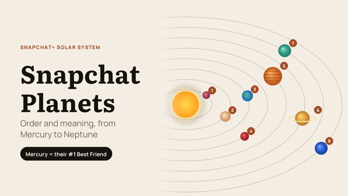 Snapchat Planets: Order, Meaning and How to See Yours