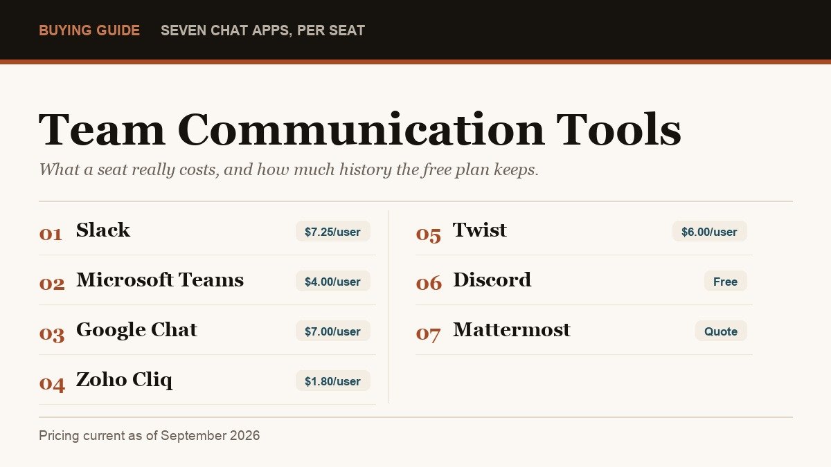 Best Team Communication Tools: 7 Chat Apps Compared on Price