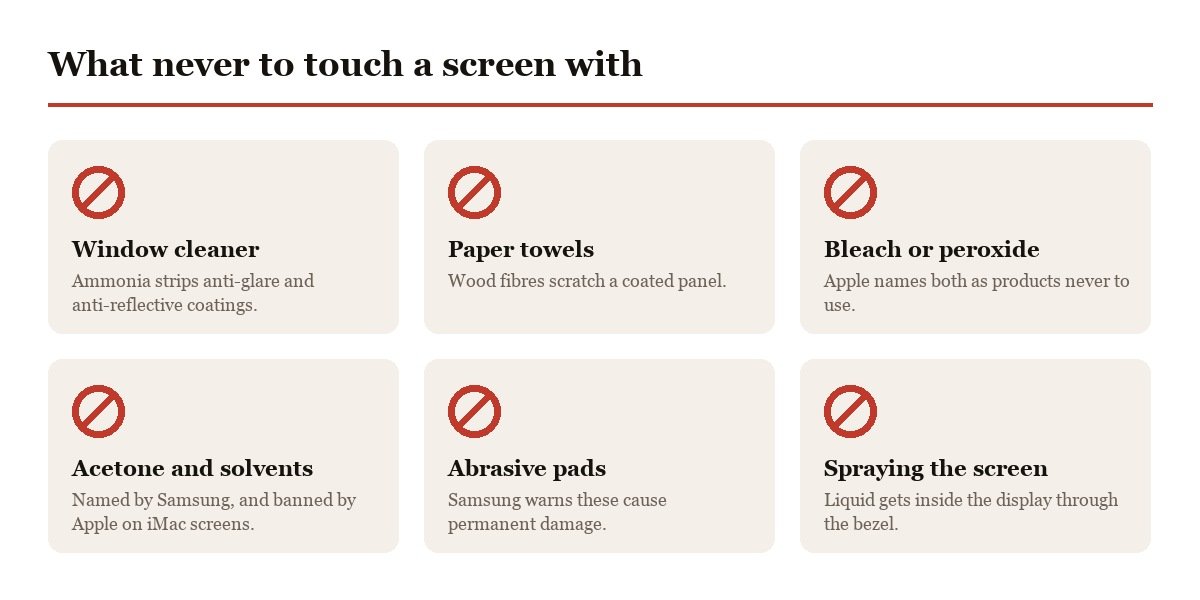 Products that damage screen coatings