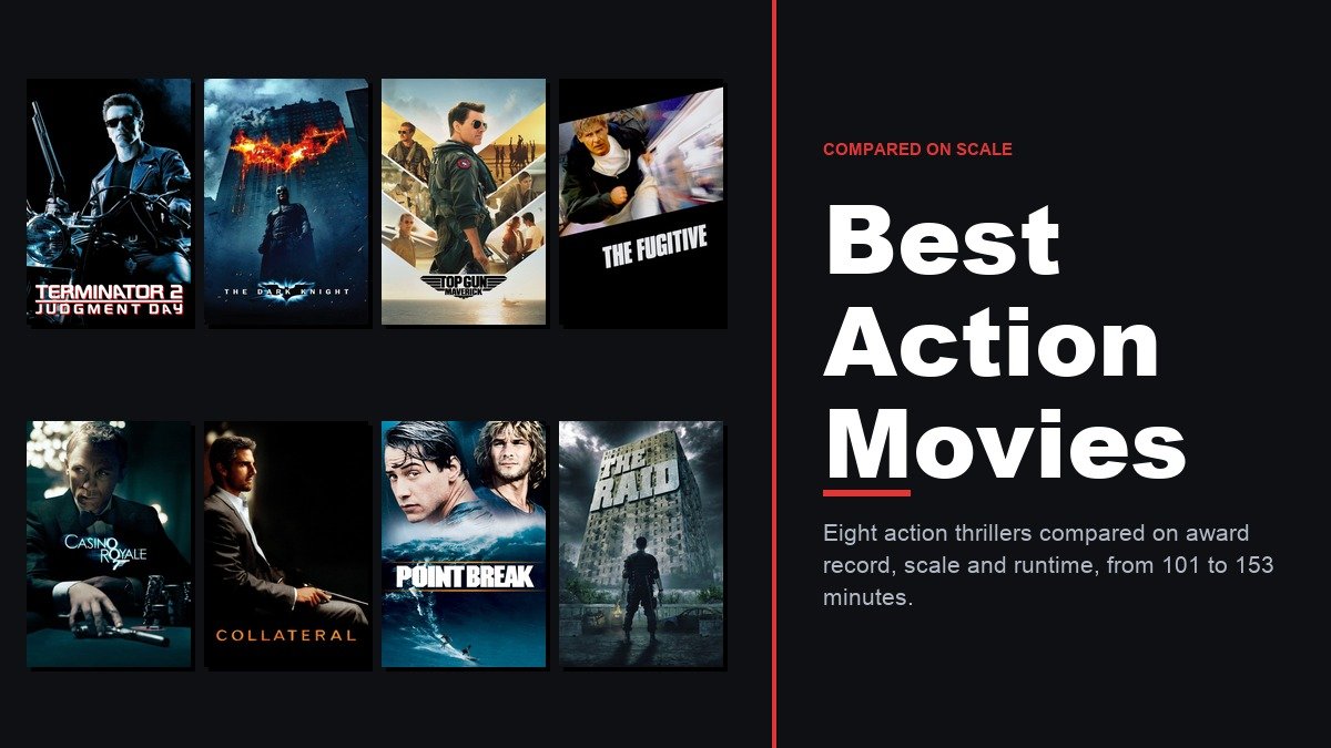 Best Action Movies headline beside a wall of eight action thriller posters