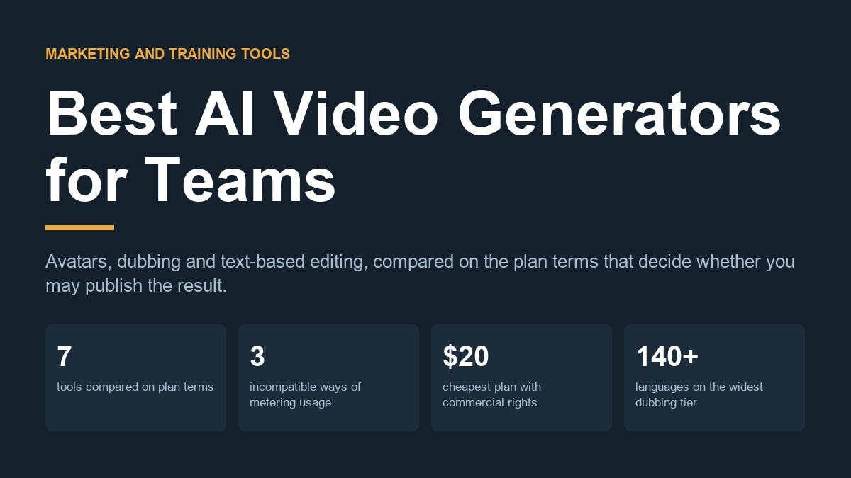 Best AI Video Generators for Teams: 7 Tools Compared