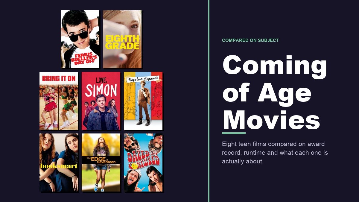 Coming of Age Movies headline beside a wall of eight teen film posters