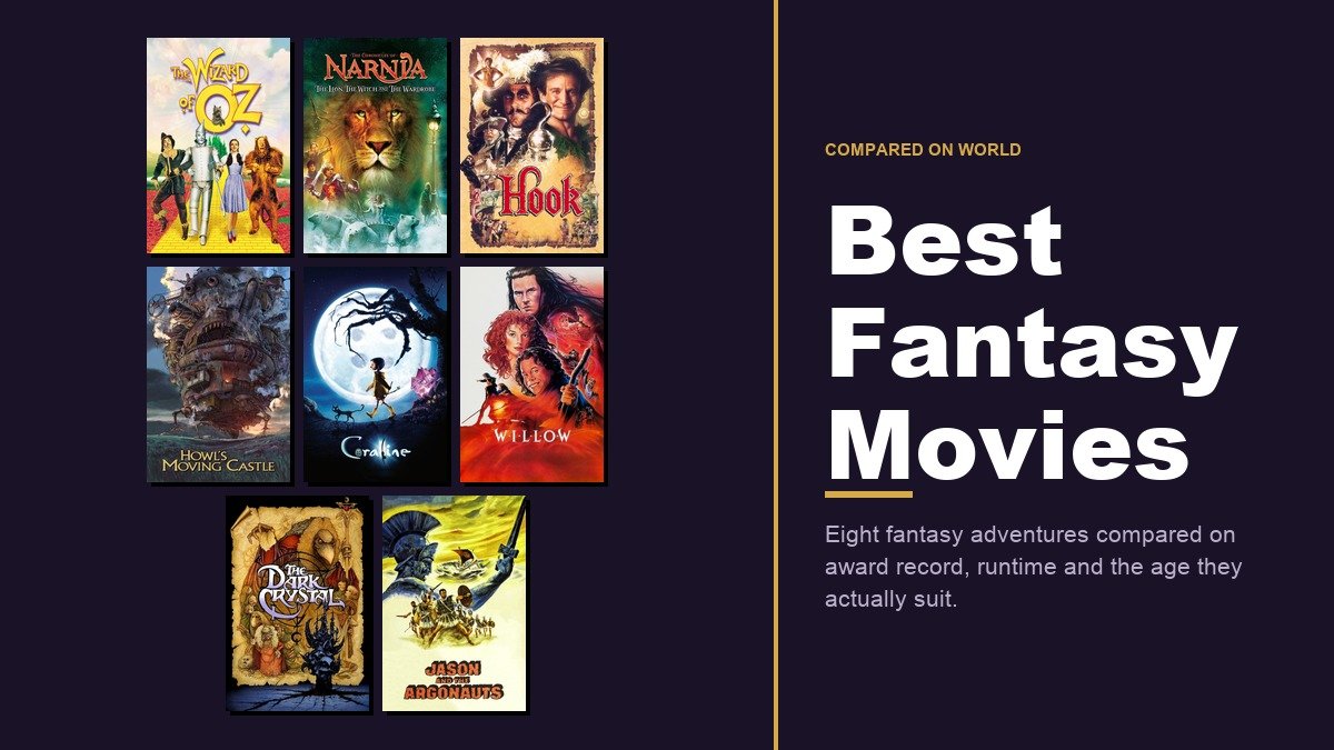 Best Fantasy Movies: 8 Compared on Age and World