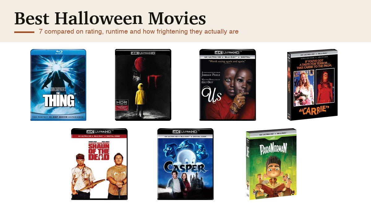 Best Halloween Movies: 7 Compared on Rating, Runtime and Scares: the seven picks compared