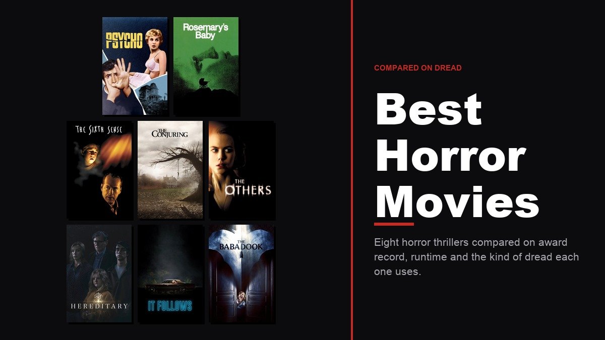 Best Horror Movies headline beside a wall of eight horror thriller posters