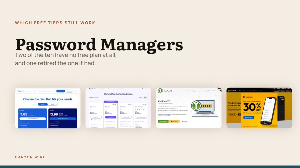 Password manager pricing pages shown as four captures