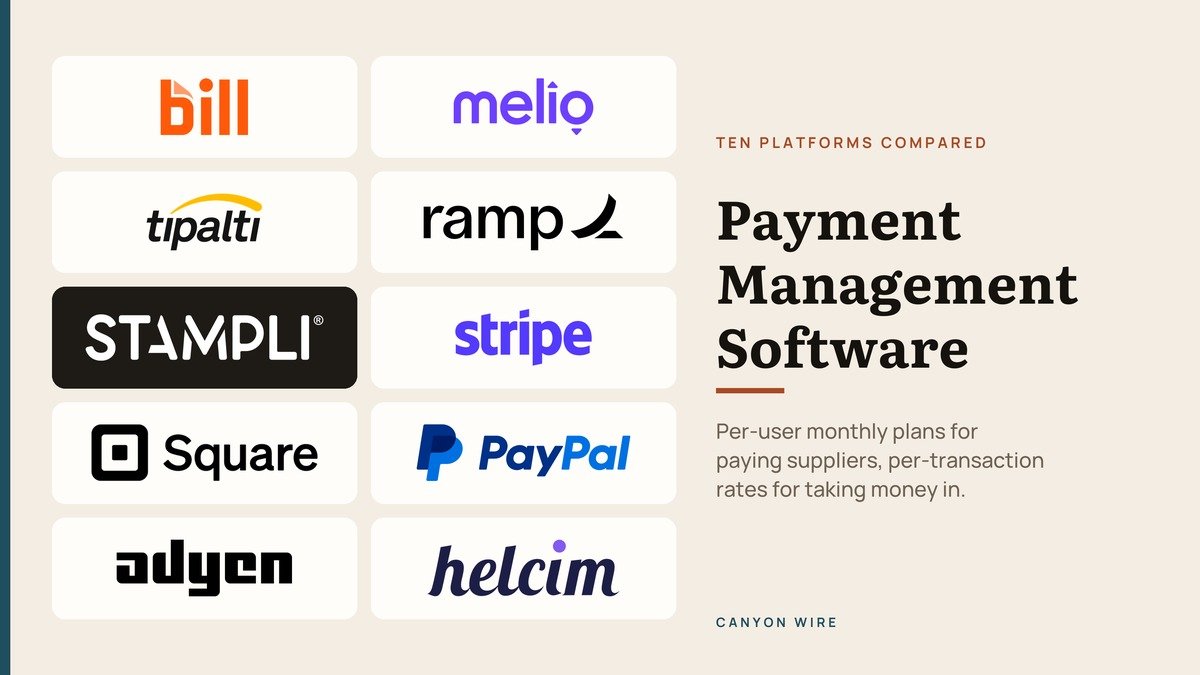 Ten payment management tools compared on starting price and transaction cost