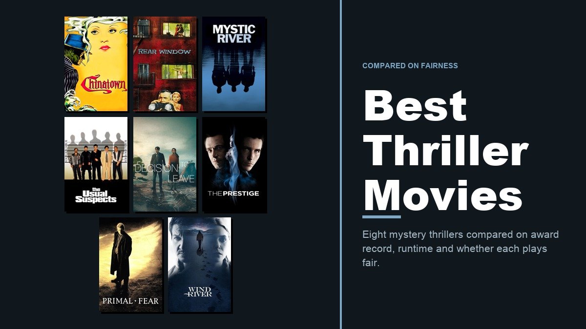 Best Thriller Movies headline beside a wall of eight mystery thriller posters
