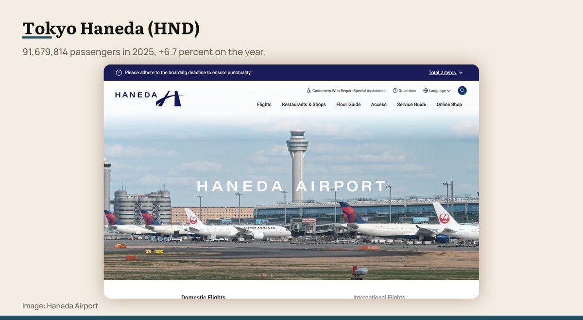 The official website of Haneda Airport
