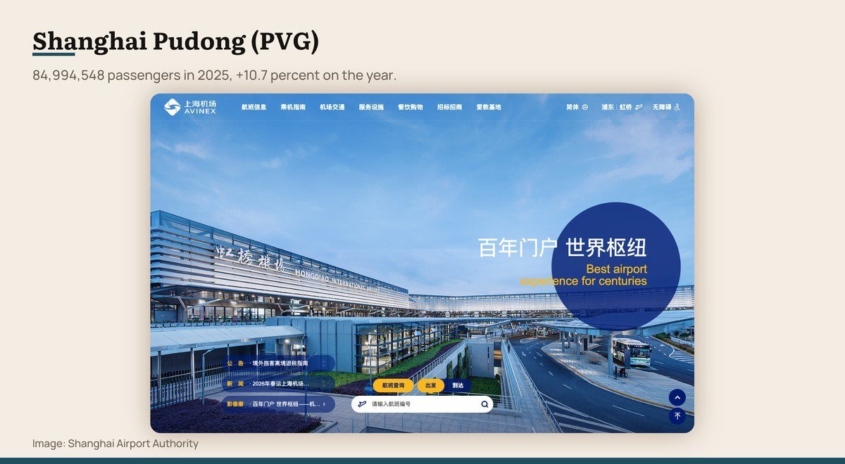 The official website of Shanghai Airport Authority