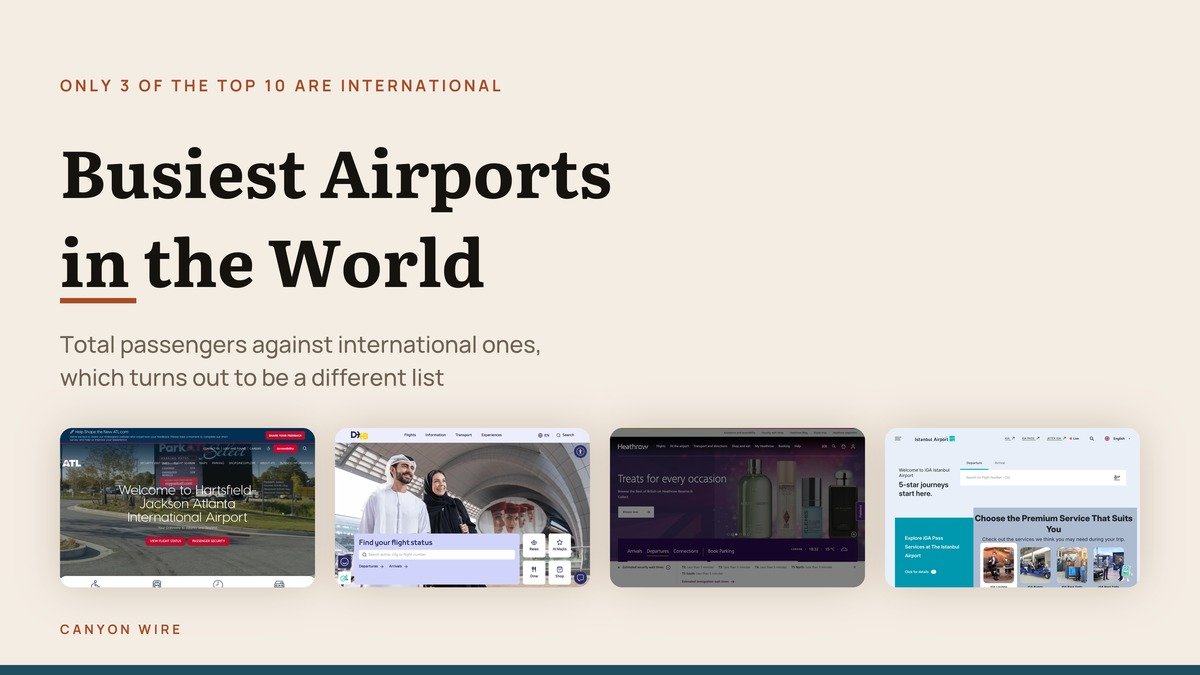 Busiest Airports in the World: Total vs International