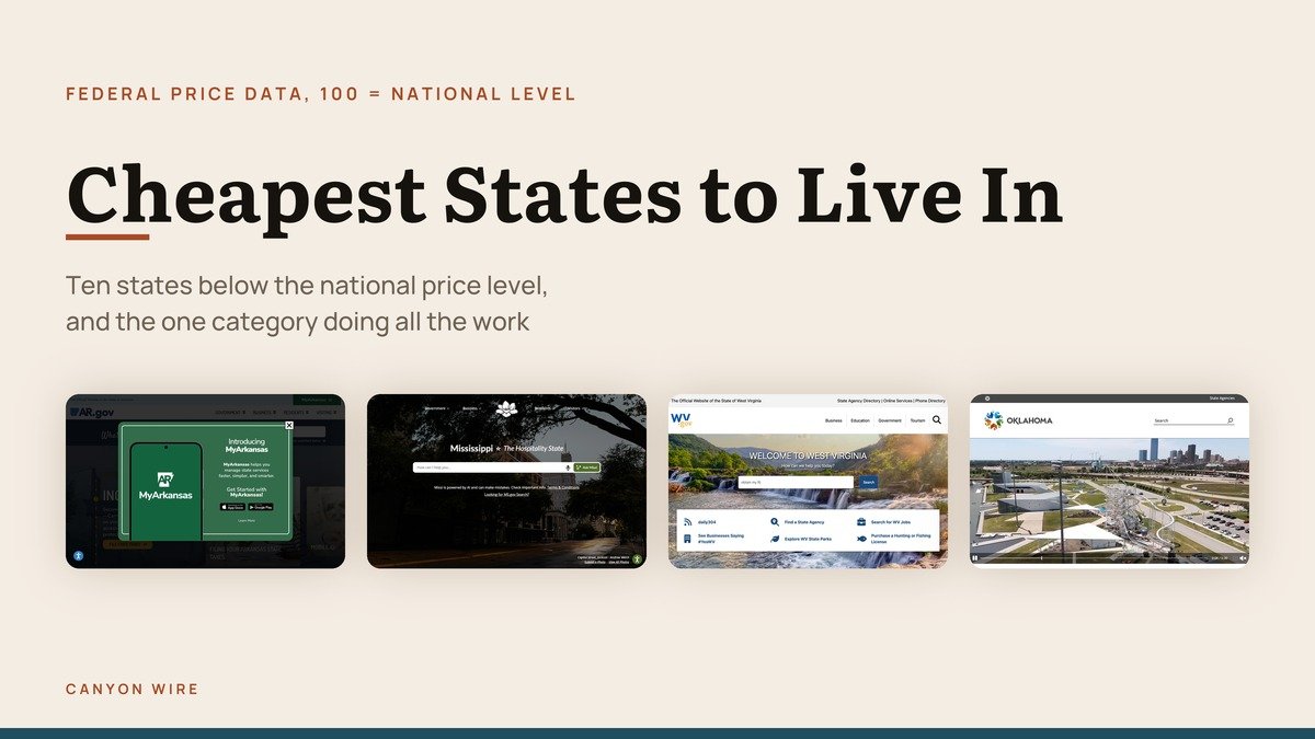 Cheapest States to Live In, Ranked by Price Level
