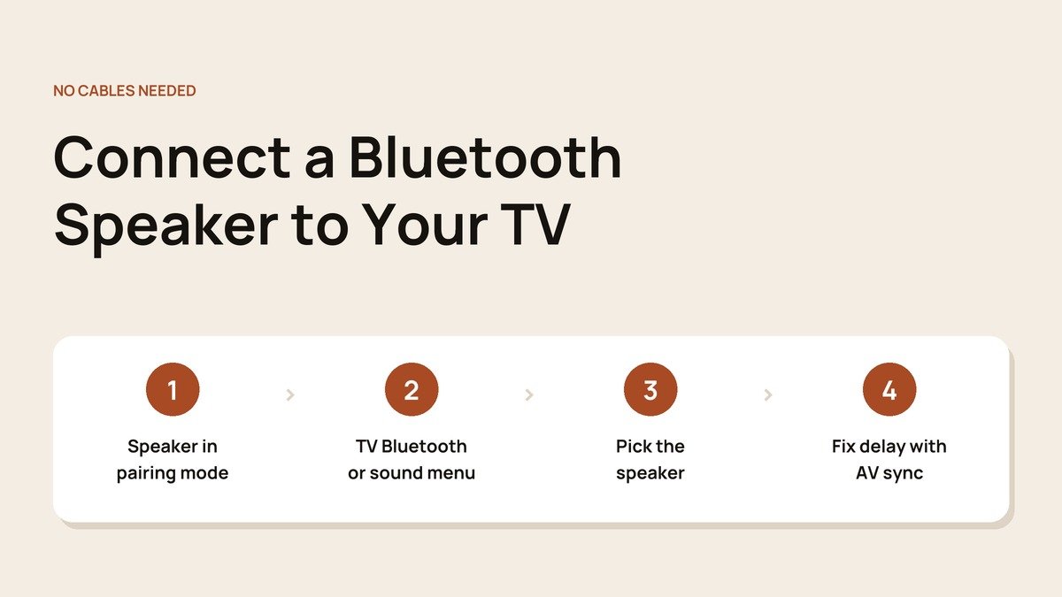 Connect a Bluetooth Speaker to Your TV: Steps by Brand