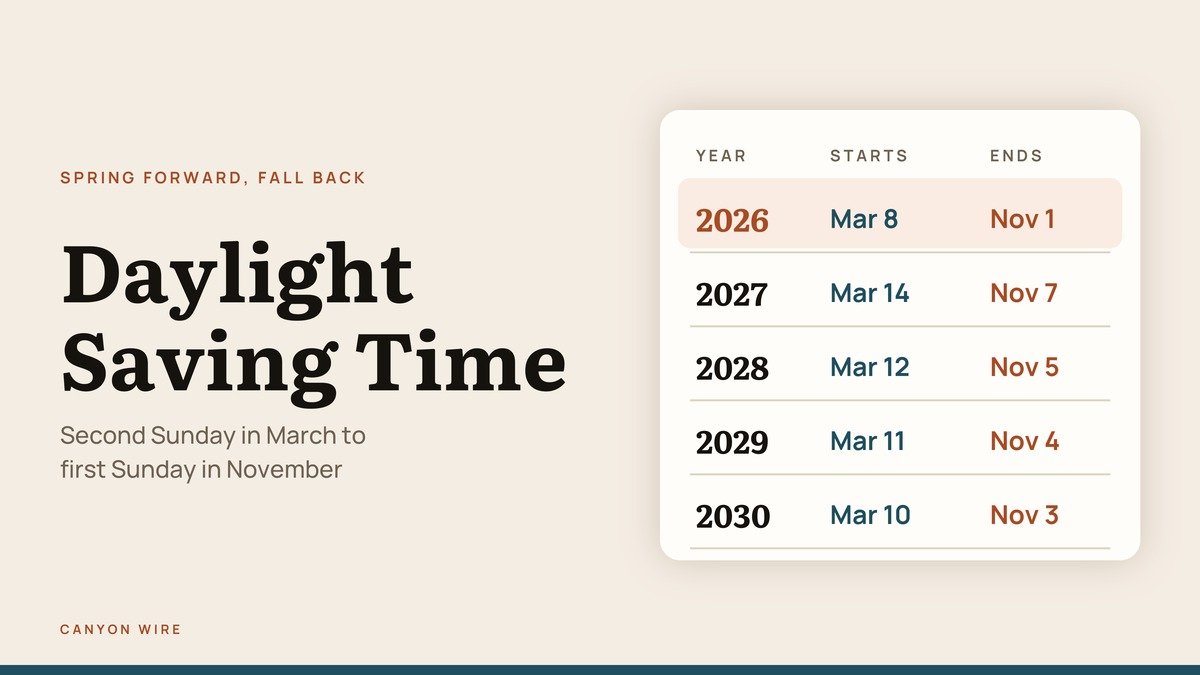 Daylight Saving Time headline beside a table of start and end dates from 2026 to 2030