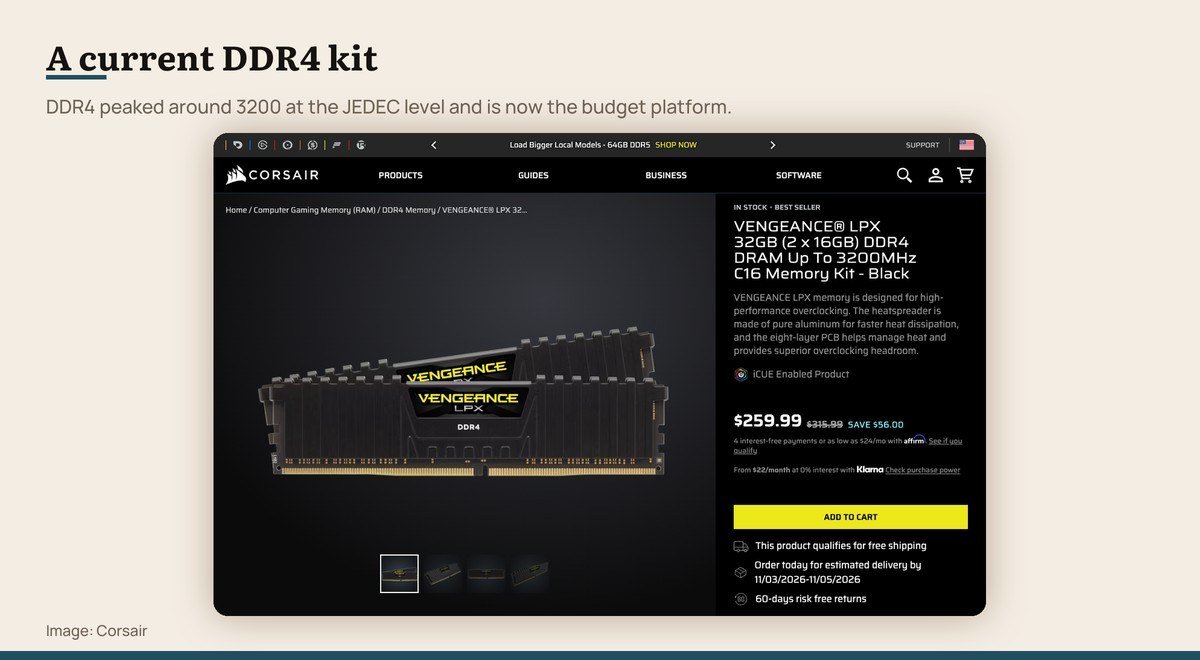 The Corsair Vengeance LPX DDR4 memory kit product page