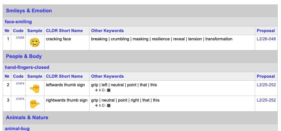 Unicode Emoji 18.0 chart listing cracking face and the leftwards and rightwards thumb signs with their CLDR short names