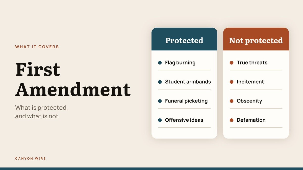 First Amendment headline splitting protected speech from unprotected categories such as true threats and incitement