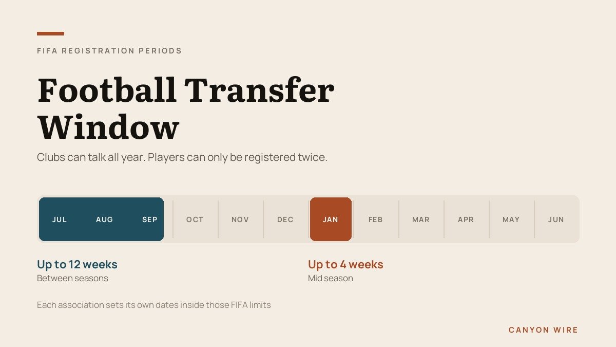 Football Transfer Window: Dates, Rules and Deadline Day