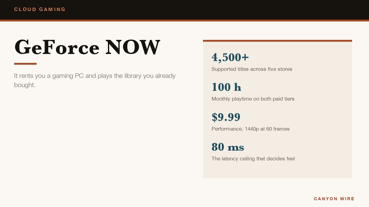 GeForce NOW: What You Rent, What You Already Own and the 100-Hour Month