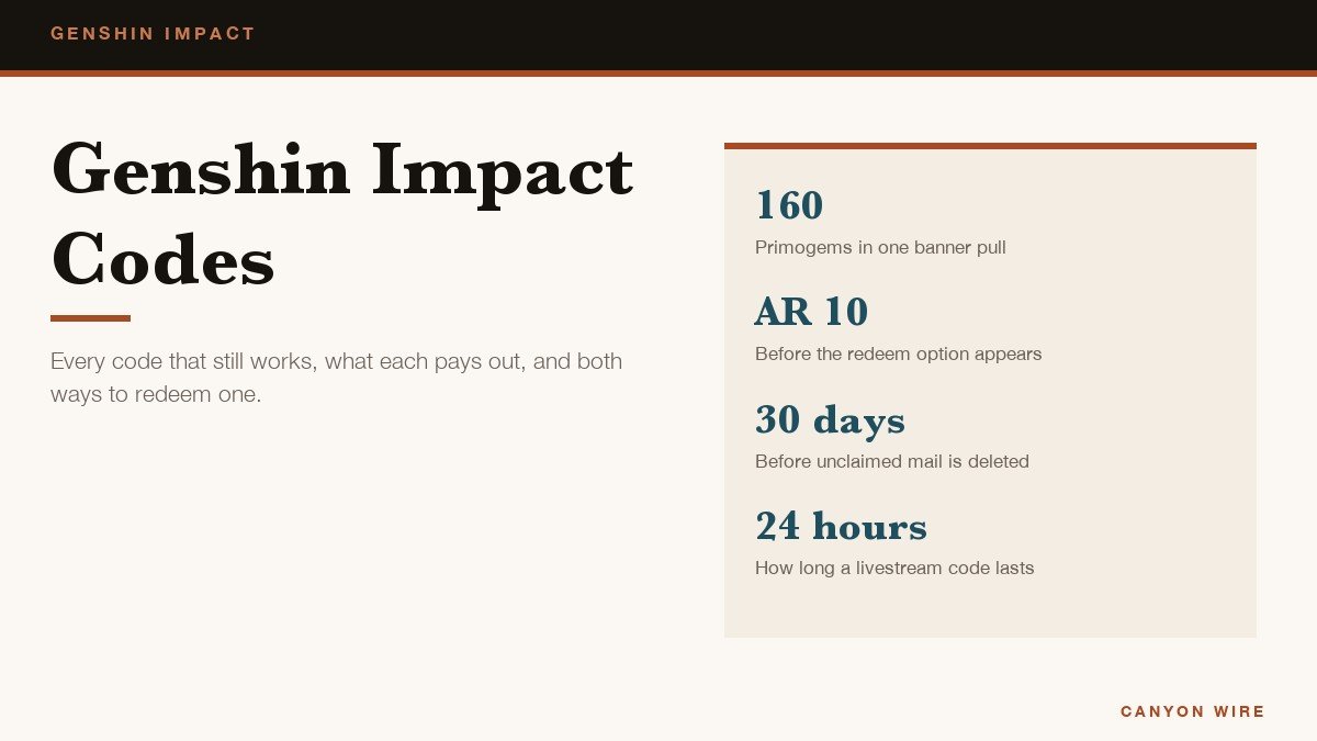 Genshin Impact Codes