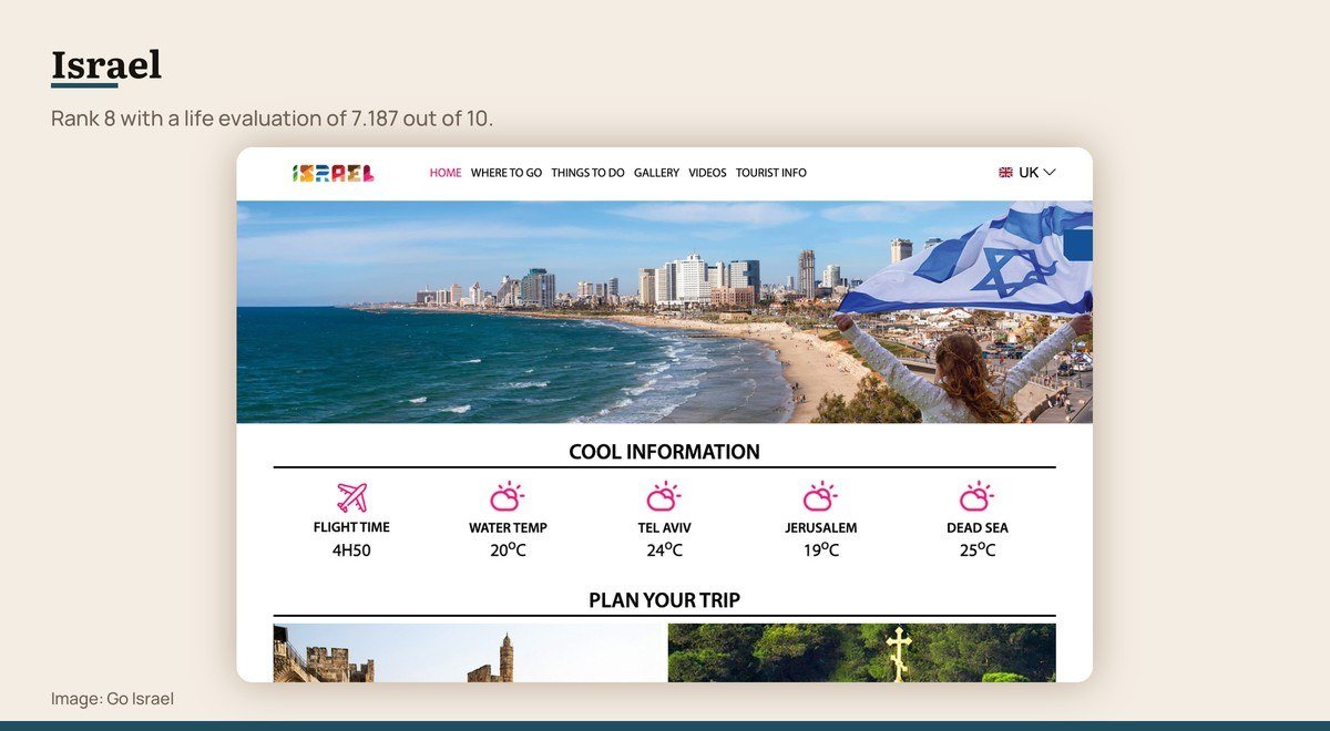 The official tourism website for Israel