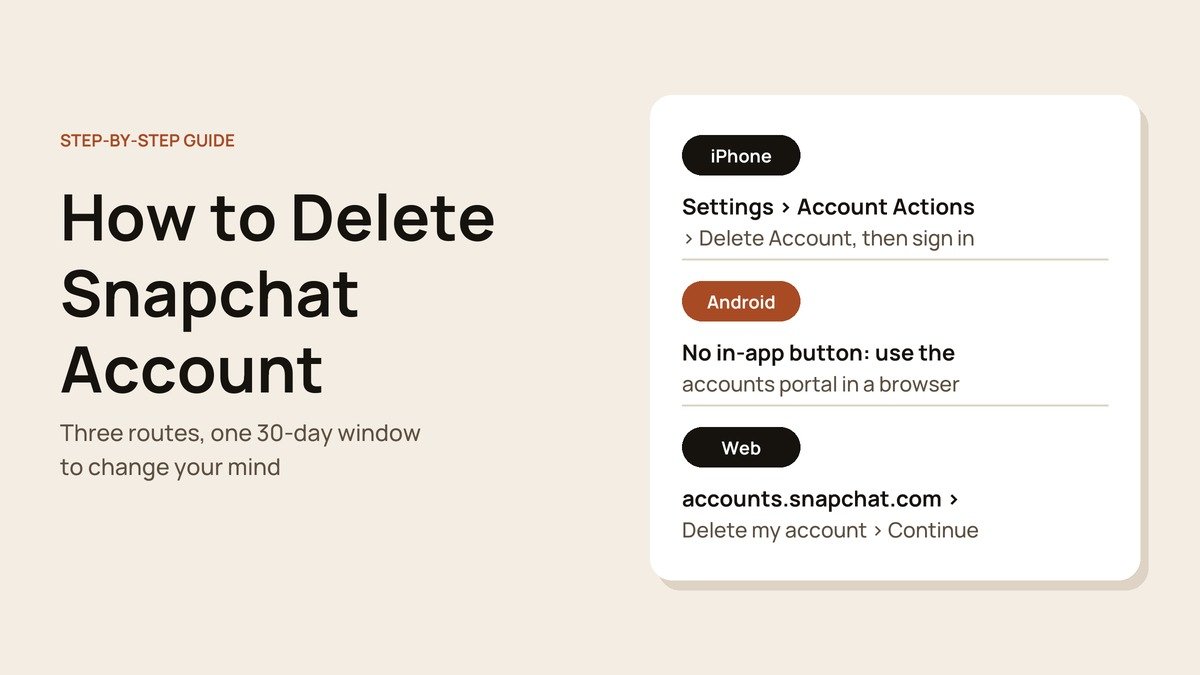 How to Delete Snapchat Account headline beside a card of the iPhone, Android and web routes
