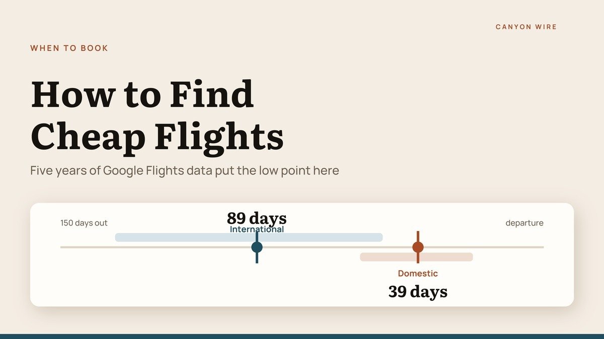 How to Find Cheap Flights: 15 Ways to Pay Less