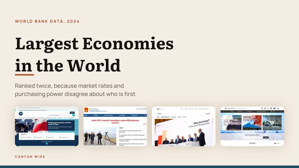 Largest Economies in the World, by Two Measures