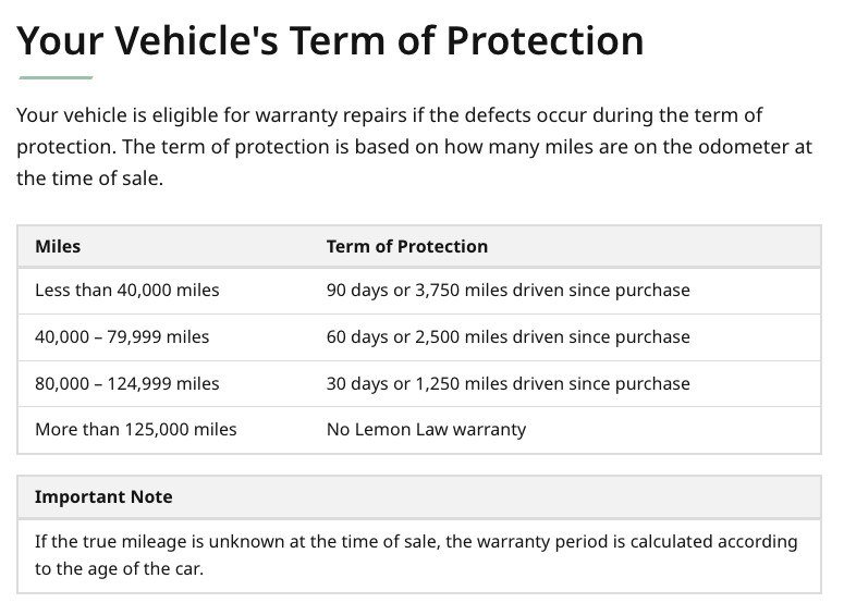 Massachusetts table of used-car warranty terms by odometer mileage, from 90 days to no coverage over 125,000 miles