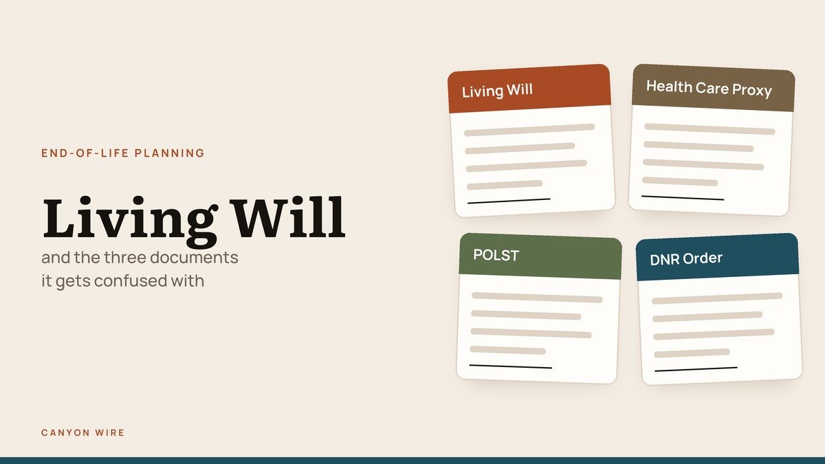 Living Will headline above four document cards: living will, health care proxy, POLST and DNR order