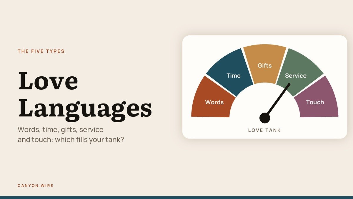 Love Languages headline beside a love tank gauge with five labeled segments