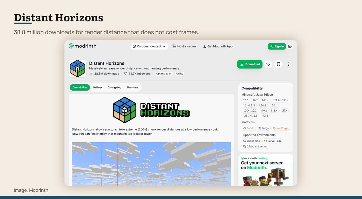 The Distant Horizons page on Modrinth