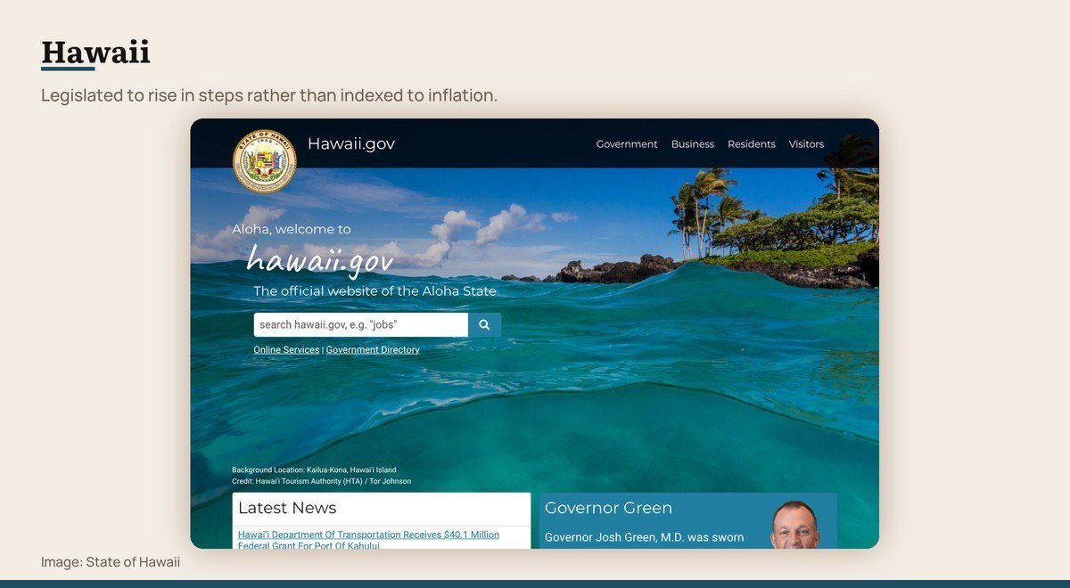 The official State of Hawaii website