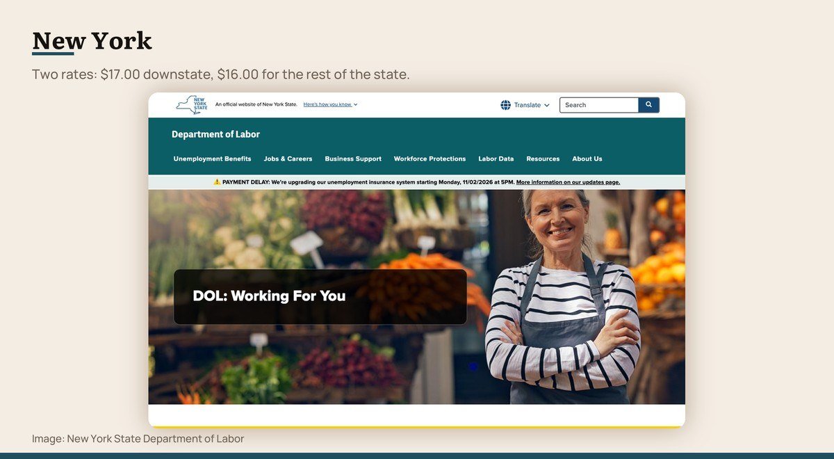 The official New York State Department of Labor website