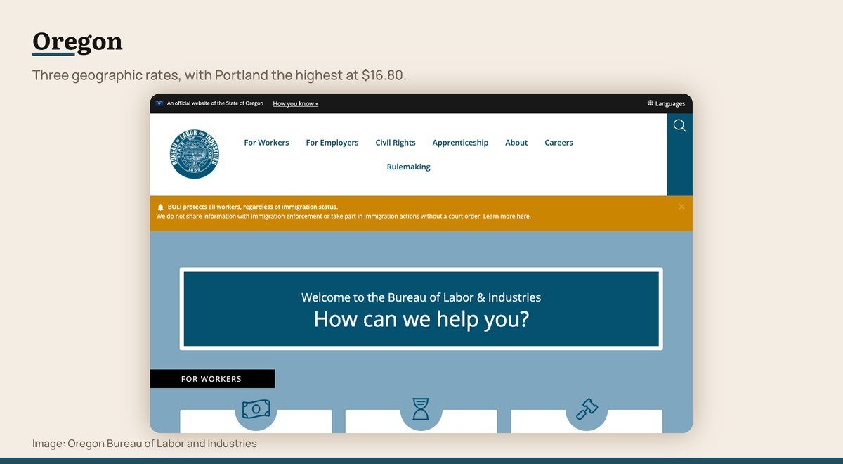 The official Oregon Bureau of Labor and Industries website
