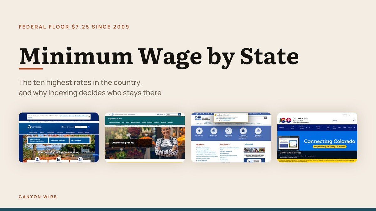 Minimum Wage by State: The Highest Rates Ranked